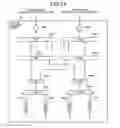 Fig. 25 - Optical switching device, optical add device, and optical drop device