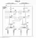 Fig. 26 - Optical switching device, optical add device, and optical drop device