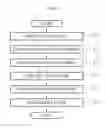Fig. 04 - APPARATUS AND METHOD FOR PERFORMING COMMUNICATION USING CHROMINANCE INFORMATION IN VISIBLE LIGHT COMMUNICATION SYSTEM
