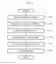 Fig. 05 - APPARATUS AND METHOD FOR PERFORMING COMMUNICATION USING CHROMINANCE INFORMATION IN VISIBLE LIGHT COMMUNICATION SYSTEM