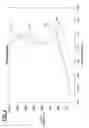 Fig. 05 - Z-bar linkage for wheel loader machines