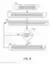 Fig. 06 - Wind turbine speed maintenance system