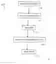 Fig. 02 - Bridged Element For Detection Of A Target Substance