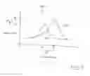 Fig. 08 - Bridged Element For Detection Of A Target Substance