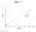 Fig. 07 - Molecularly imprinted polymer for detecting the pentraxin, and method for preparing same