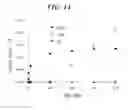 Fig. 14 - Molecularly imprinted polymer for detecting the pentraxin, and method for preparing same