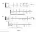 Fig. 02 - Ionic liquid mediated sol-gel sorbents
