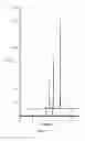 Fig. 09 - Ionic liquid mediated sol-gel sorbents
