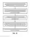 Fig. 13 - Apparatus and method for separating and isolating components of a biological fluid