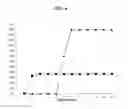 Fig. 09 - Oxine modified silican polyamine composites for the separation of gallium from aluminum, ferric from nickel and copper from nickel