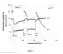Fig. 02 - Treating catalysts