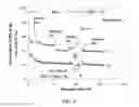 Fig. 11 - Treating catalysts