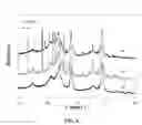 Fig. 12 - Treating catalysts