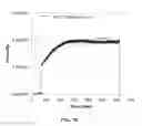 Fig. 14 - Treating catalysts
