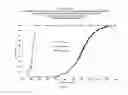 Fig. 03 - Method for removing CO, Hand CHfrom an anode waste gas of a fuel cell and catalyst system useful for removing these gases