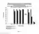 Fig. 05 - Method for removing CO, Hand CHfrom an anode waste gas of a fuel cell and catalyst system useful for removing these gases