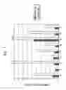 Fig. 08 - Sincalide Formulations