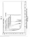 Fig. 09 - Sincalide Formulations
