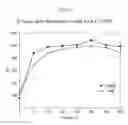 Fig. 10 - DTPA DERIVATIVE, METAL COMPLEX, MR AND CT CONTRAST AGENT AND METHOD FOR MANUFACTURING SAME