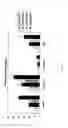 Fig. 12 - METHOD FOR TREATING CHRONIC LYMPHOCYTIC LEUKEMIA