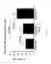 Fig. 15 - METHOD FOR TREATING CHRONIC LYMPHOCYTIC LEUKEMIA