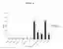 Fig. 05 - Oral care composition