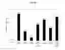 Fig. 07 - Oral care composition