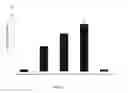 Fig. 03 - Azole antifungal compositions