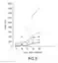 Fig. 06 - Compounds, compositions, and methods for preventing metastasis of cancer cells