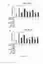 Fig. 12 - Gingiva Derived Stem Cell And Its Application In Immunodulation And Reconstruction