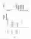 Fig. 11 - METHODS AND COMPOSITIONS FOR THE TREATMENT OF AUTOIMMUNE DISEASE
