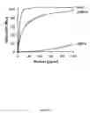 Fig. 12 - METHODS AND COMPOSITIONS FOR THE TREATMENT OF AUTOIMMUNE DISEASE