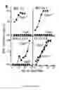 Fig. 15 - METHODS AND COMPOSITIONS FOR THE TREATMENT OF AUTOIMMUNE DISEASE