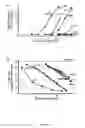 Fig. 20 - METHODS AND COMPOSITIONS FOR THE TREATMENT OF AUTOIMMUNE DISEASE