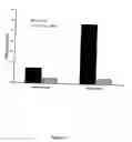 Fig. 22 - METHODS AND COMPOSITIONS FOR THE TREATMENT OF AUTOIMMUNE DISEASE