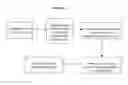 Fig. 03 - Novel Biopesticide Compositions And Method For Isolation And Characterization Of Same