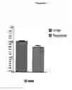 Fig. 22 - Modified non-cytotoxic proteases