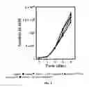 Fig. 02 - SYNTHETIC MACROCYCLIC COMPOUNDS AND METHODS FOR TREATING CANCER