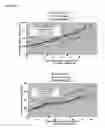 Fig. 04 - PRESELECTION OF SUBJECTS FOR THERAPEUTIC TREATMENT BASED ON HYPOXIC STATUS