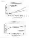 Fig. 06 - PRESELECTION OF SUBJECTS FOR THERAPEUTIC TREATMENT BASED ON HYPOXIC STATUS