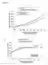 Fig. 07 - PRESELECTION OF SUBJECTS FOR THERAPEUTIC TREATMENT BASED ON HYPOXIC STATUS