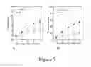 Fig. 10 - METHODS OF INCREASING NEURONAL DIFFERENTIATION USING ANTIBODIES TO LYSOPHOSPHATIDIC ACID