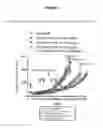 Fig. 04 - PENTAMIDINE COMBINATIONS FOR TREATING CANCER