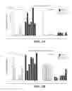 Fig. 04 - Anti-FGF19 antibodies and methods using same