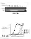 Fig. 10 - Anti-FGF19 antibodies and methods using same