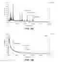 Fig. 14 - Anti-FGF19 antibodies and methods using same