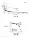 Fig. 15 - Anti-FGF19 antibodies and methods using same