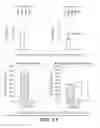 Fig. 28 - Anti-FGF19 antibodies and methods using same