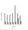 Fig. 15 - Cadherin-11 inhibitors and methods of use thereof