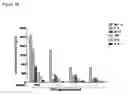 Fig. 05 - Immune regulatory oligonucleotide (IRO) compounds to modulate toll-like receptor based immune response